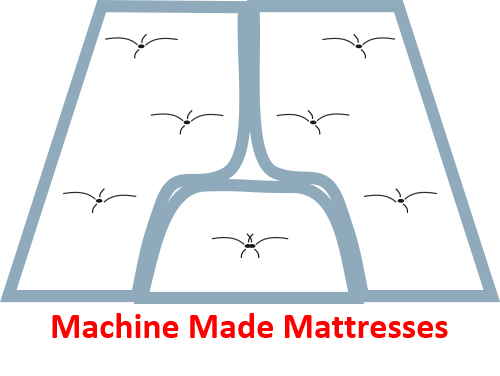 machine made mattresses